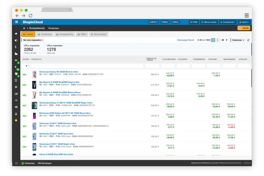 Monitorización de precios de venta de tu competencia