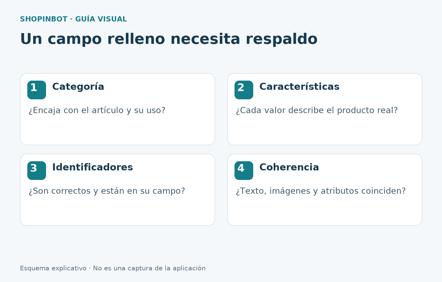 Preguntas para revisar categoría, características, identificadores y coherencia de una ficha