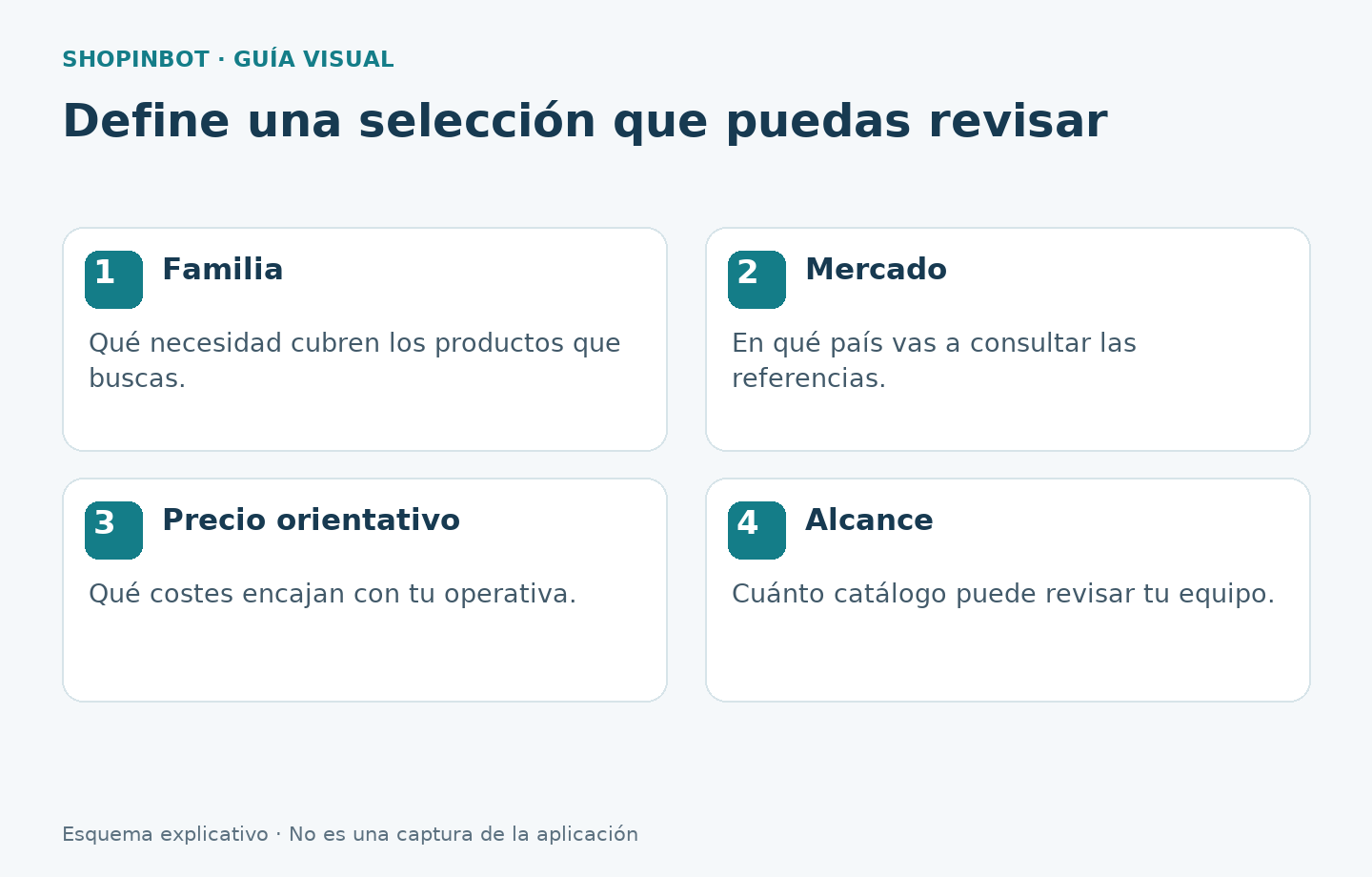 Cuatro criterios para preparar la captación: familia, mercado, precio orientativo y alcance