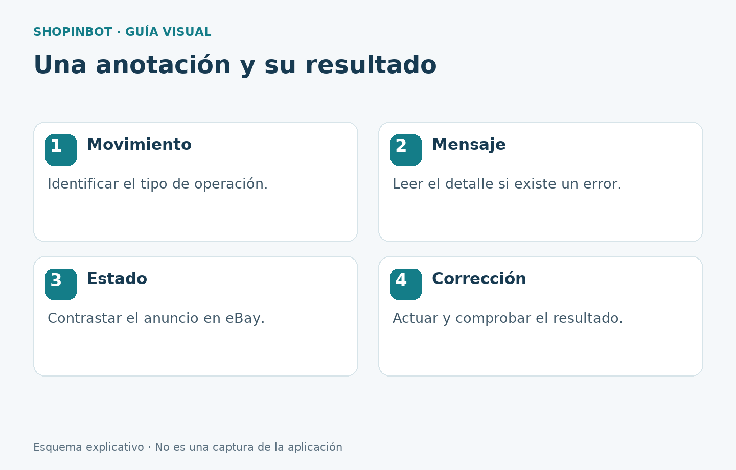 Distinción entre movimiento registrado y confirmación de resultado