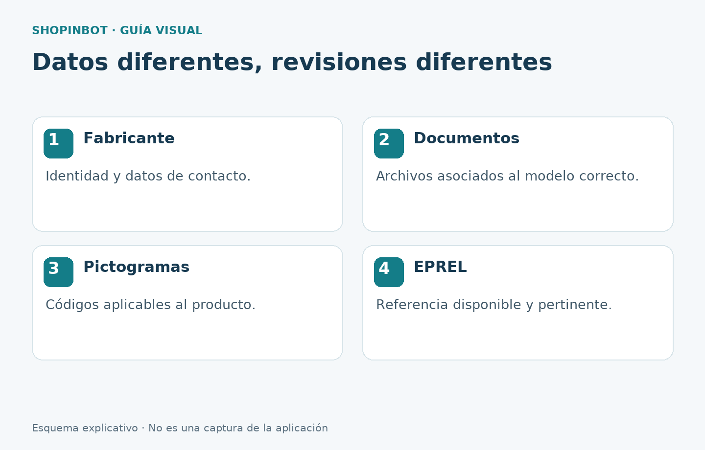 Cuatro tipos de información de producto que requieren revisión