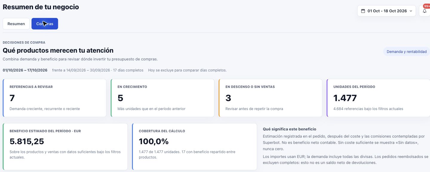 Pestaña COMPRAS con periodos de días completos, señales de demanda, beneficio estimado y cobertura