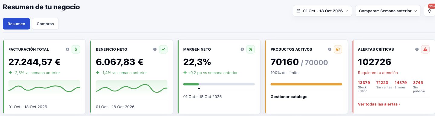 Pestaña RESUMEN de ShopinBot con fechas, comparación y cinco tarjetas de indicadores