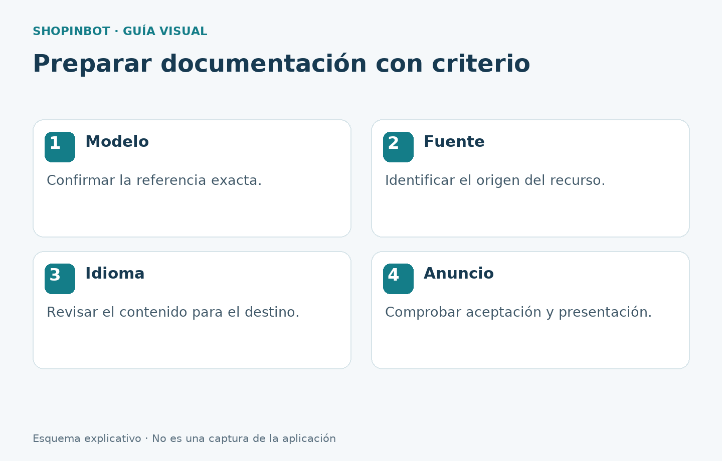 Pasos para comprobar modelo, fuente, idioma y anuncio
