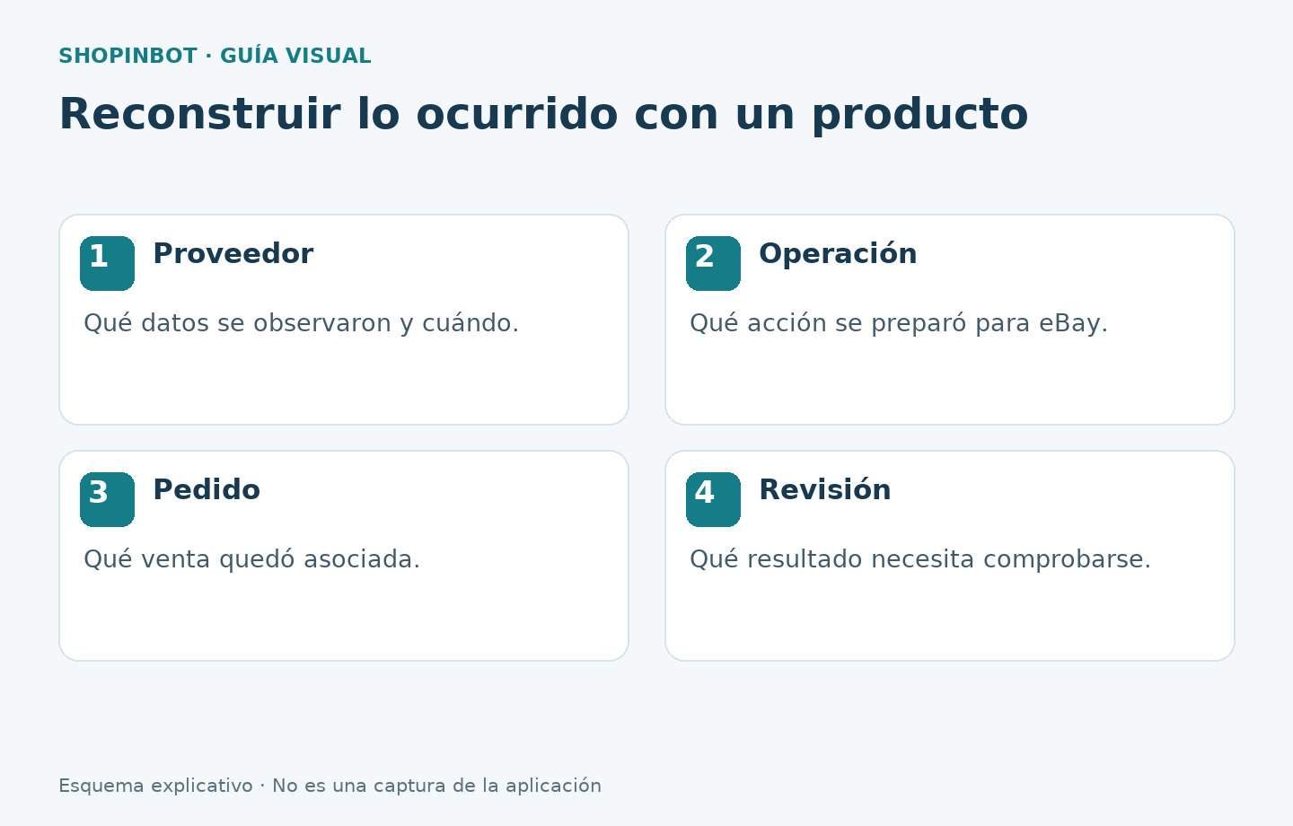 Fuentes que contribuyen a la revisión cronológica del producto
