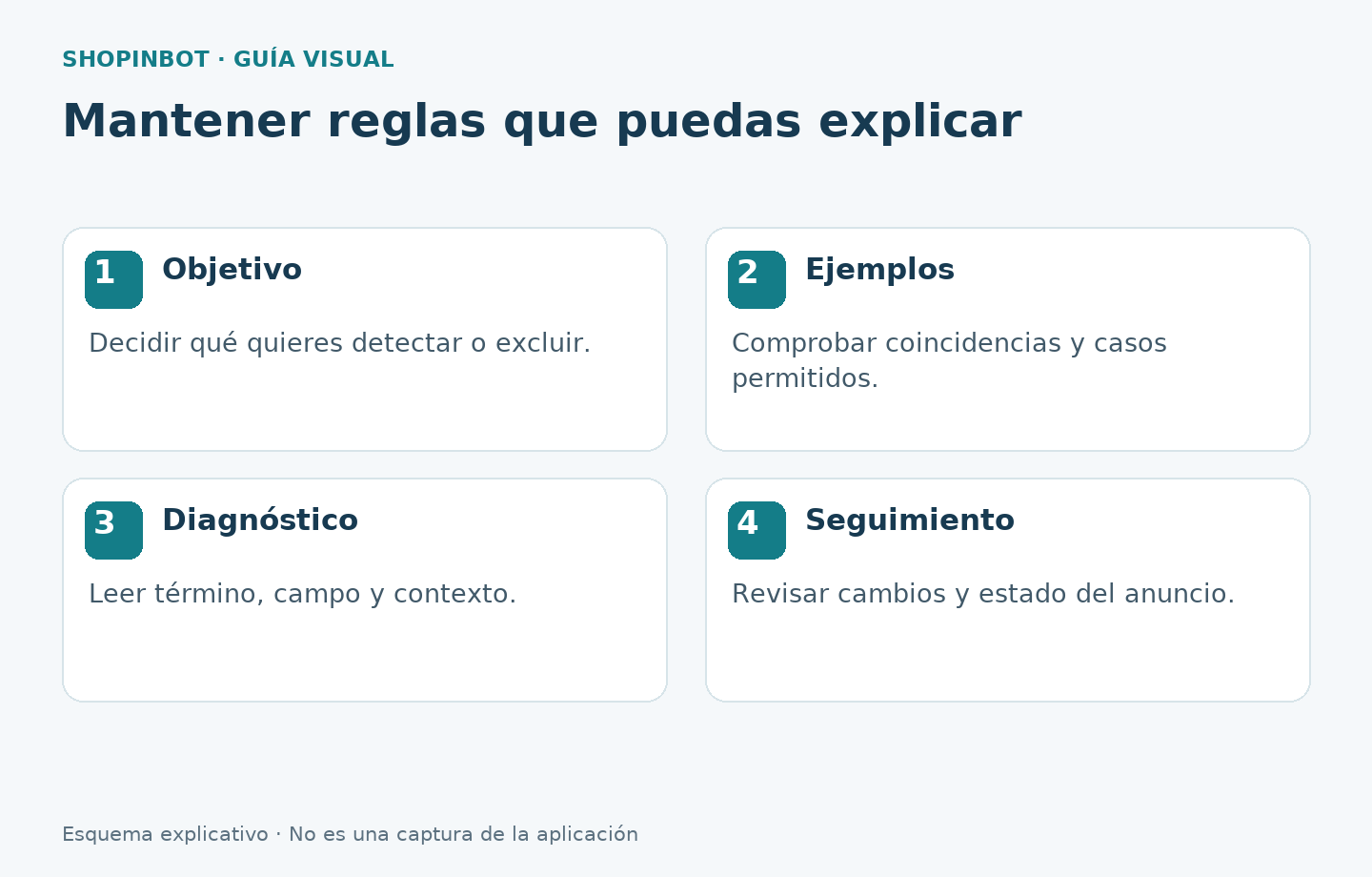 Revisión de objetivo, ejemplos, diagnóstico y seguimiento de reglas