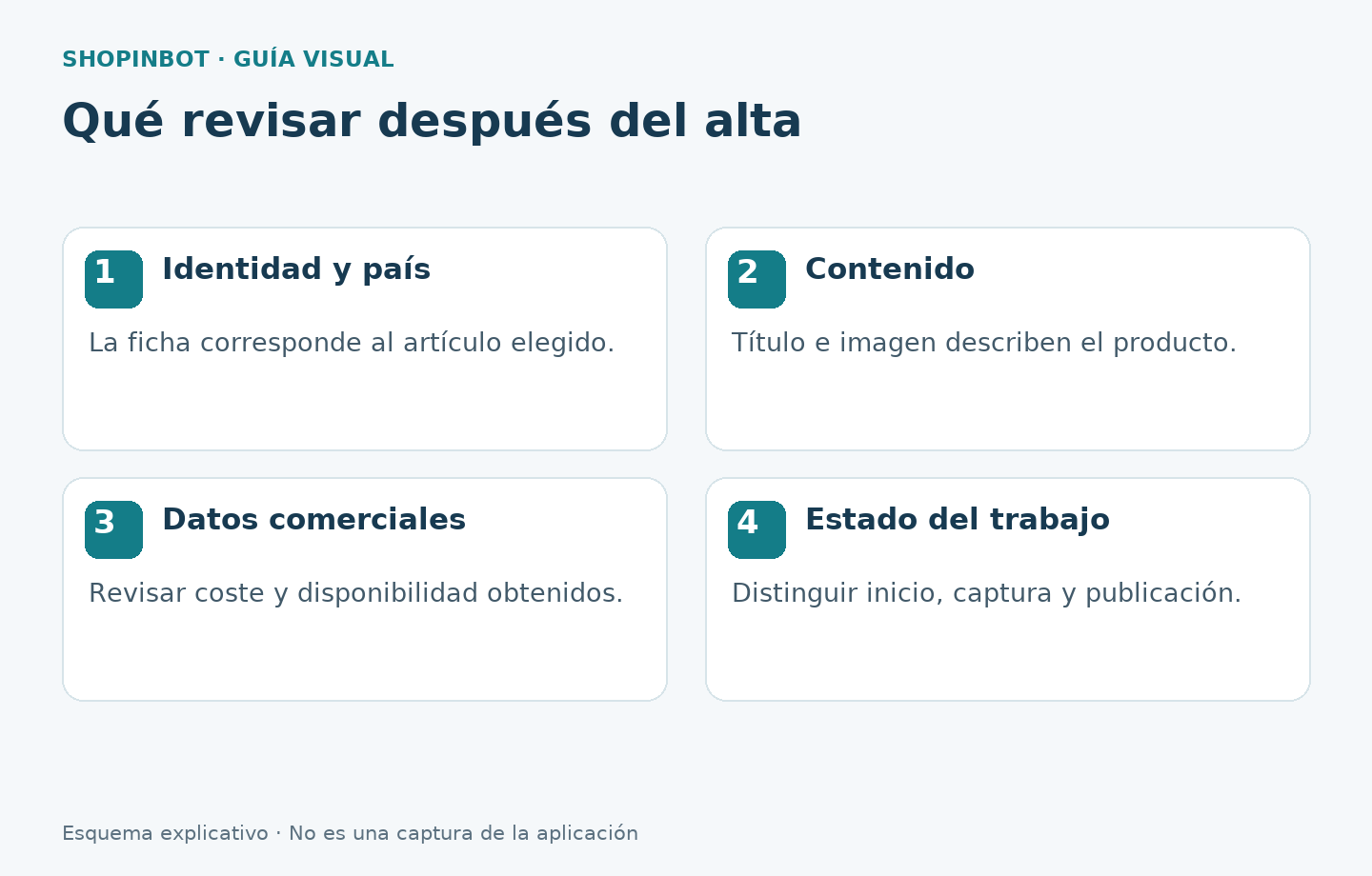 Guía de revisión de identidad, contenido, datos comerciales y estado de la importación
